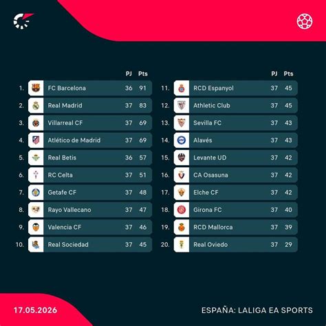 criterios de desempate de LaLiga