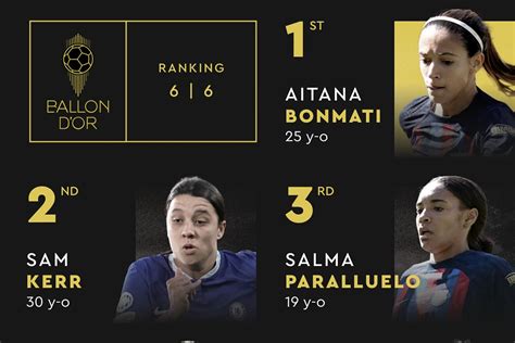 Ranking Balón de Oro femenino 2019