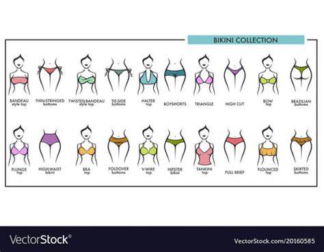 Tipos de partes de abajo de bikini