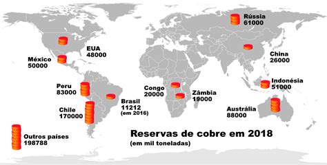 Mapa mundial de reservas de cobre