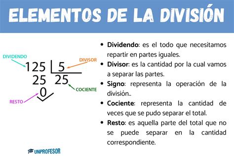 División matemática con elementos señalados