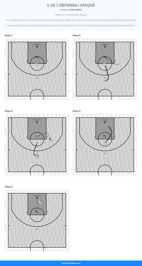 Diagrama de ataque y defensa baloncesto