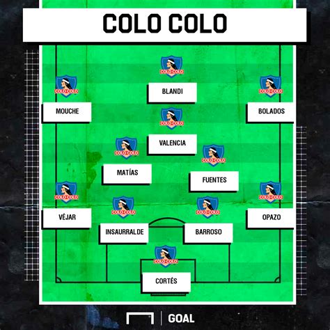 alineación de Colo Colo contra Corinthians
