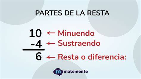 partes de una resta matemática