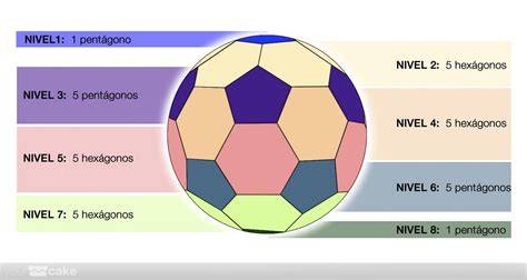 Icosaedro truncado balón fútbol pentágonos hexágonos