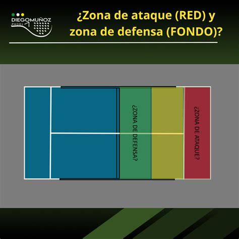 Diagrama de ataque desde zona trasera