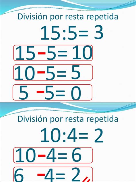 Esquema de división por restas repetidas