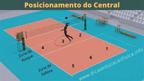 Central de voleibol atacando zona tres