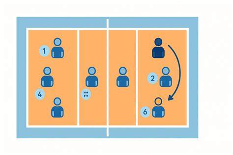 Rotación de jugadores en voleibol