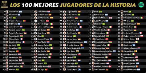 Mapa mundial de jugadores profesionales de fútbol