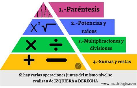 jerarquía de operaciones matemáticas