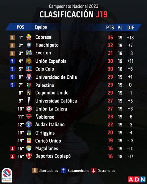 Esquema de desempate del Campeonato Nacional