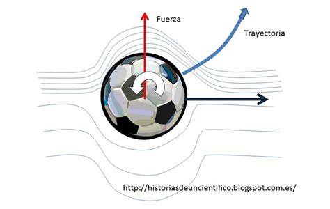 efecto Magnus en balón de fútbol
