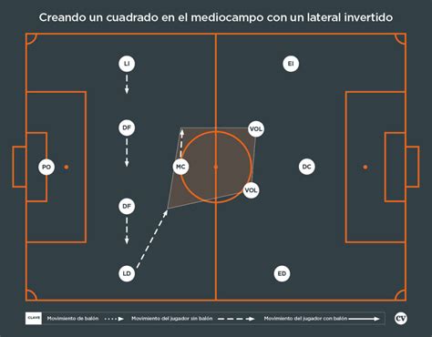 Esquema táctico de mediocampo en fútbol