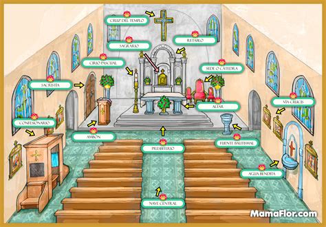 Interior de una iglesia católica partes principales