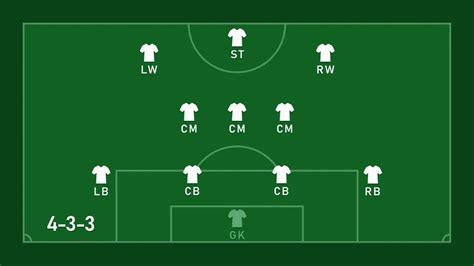 Esquema táctico de fútbol 4-3-3