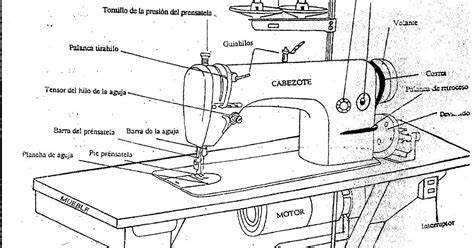 Partes principales de una máquina de coser