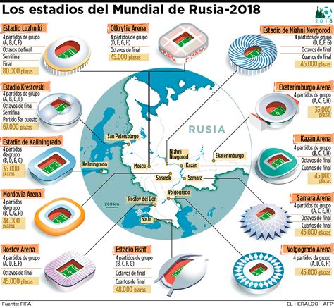 Mapa mundial de cupos Rusia 2018