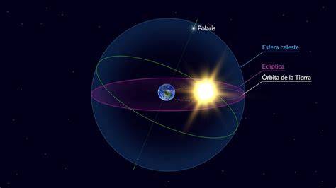 Plano de la eclíptica y órbitas planetarias