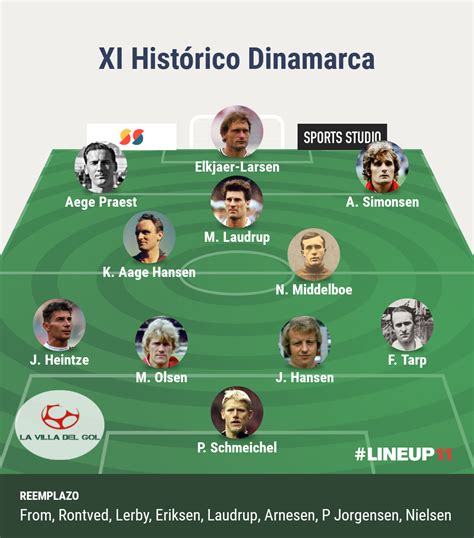 Jugadores históricos de Dinamarca