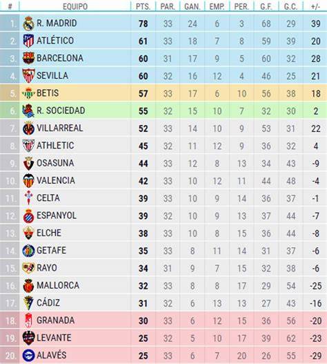 tabla de clasificación Liga Europa