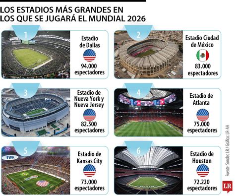 Mapa de los estadios más grandes de América