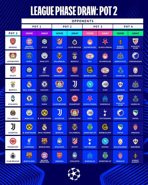 calendario de partidos Liga 1 UEFA