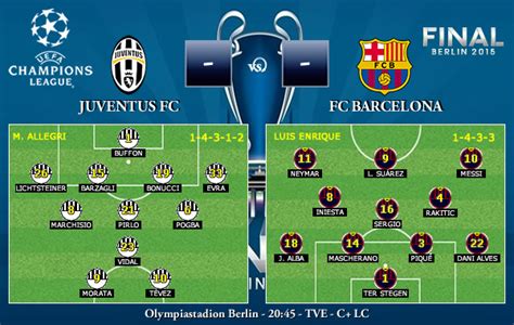 Barcelona Juventus final Champions 2015 Berlín