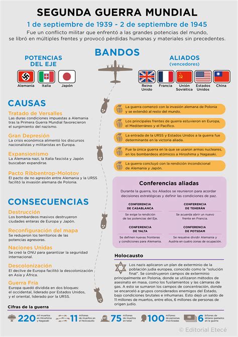 Animales militares durante la Segunda Guerra Mundial