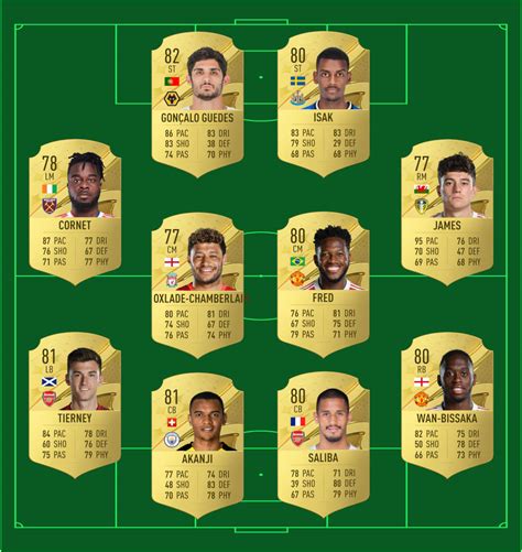 Plantilla FIFA 19 Maestro de los híbridos