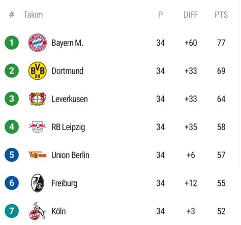 tabla visual de posiciones Bundesliga