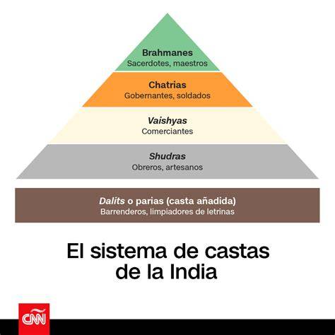 Palacio de Illéa y sistema de castas