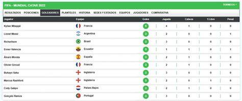 tabla de goleadores de fútbol
