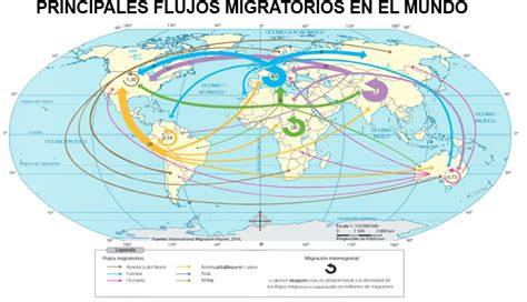 Mapa mundial de flujos migratorios internacionales