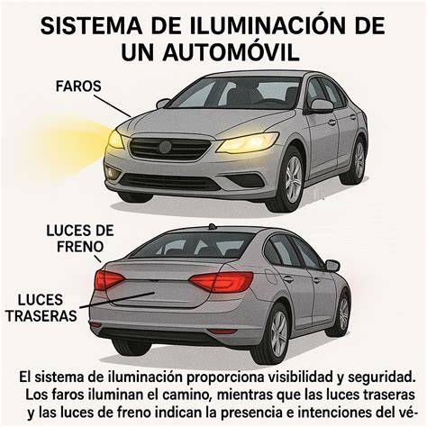sistema completo de iluminación de un automóvil