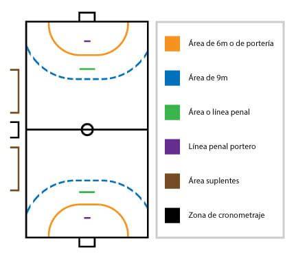 fondo de cancha de handball con arco