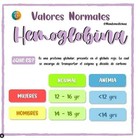 Mutación de hemoglobina normal a hemoglobina S