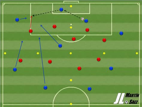 Equipo de fútbol ejecutando presión tras pérdida