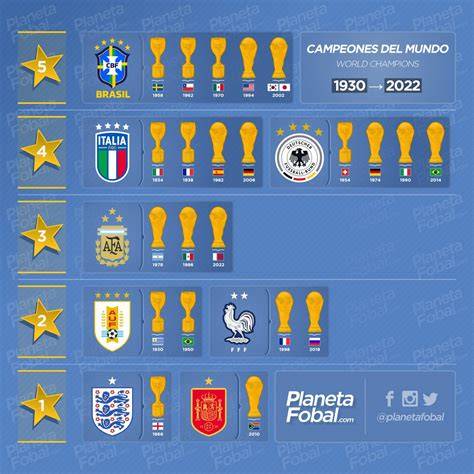 Estrellas de selecciones campeonas del mundo