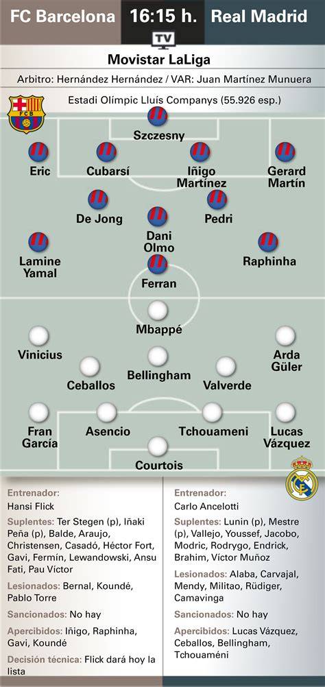 Once probable Real Madrid contra Barcelona