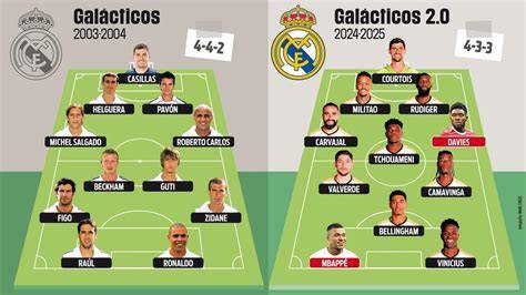 Galácticos del Real Madrid alineación histórica