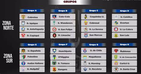 Tabla Grupo D Copa Chile 2026