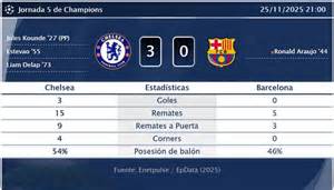 Resultado Chelsea Barcelona marcador final