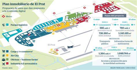 Mapa del aeropuerto Barcelona-El Prat