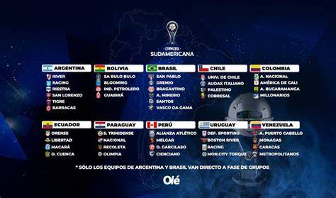 Tabla de equipos chilenos Copa Sudamericana 2026