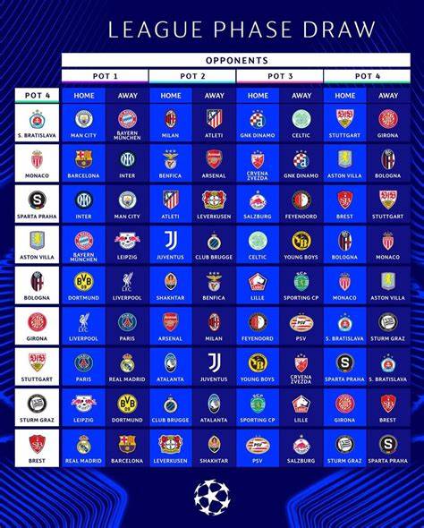 Calendario de fase liga Champions League