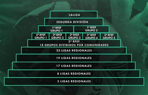 pirámide de divisiones del fútbol chileno