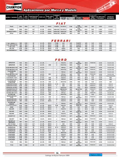 Catálogo de bujías Champion para autos