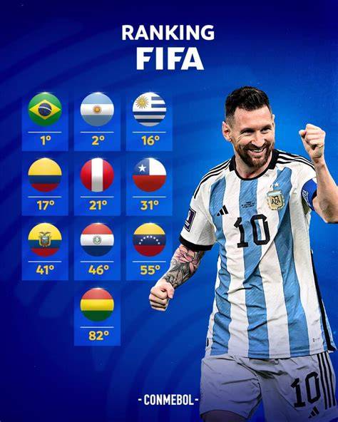 Ranking FIFA mundial y posición de Bolivia