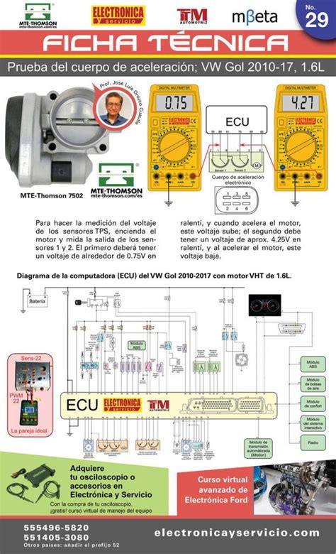 Diagrama cuerpo aceleración Volkswagen Gol